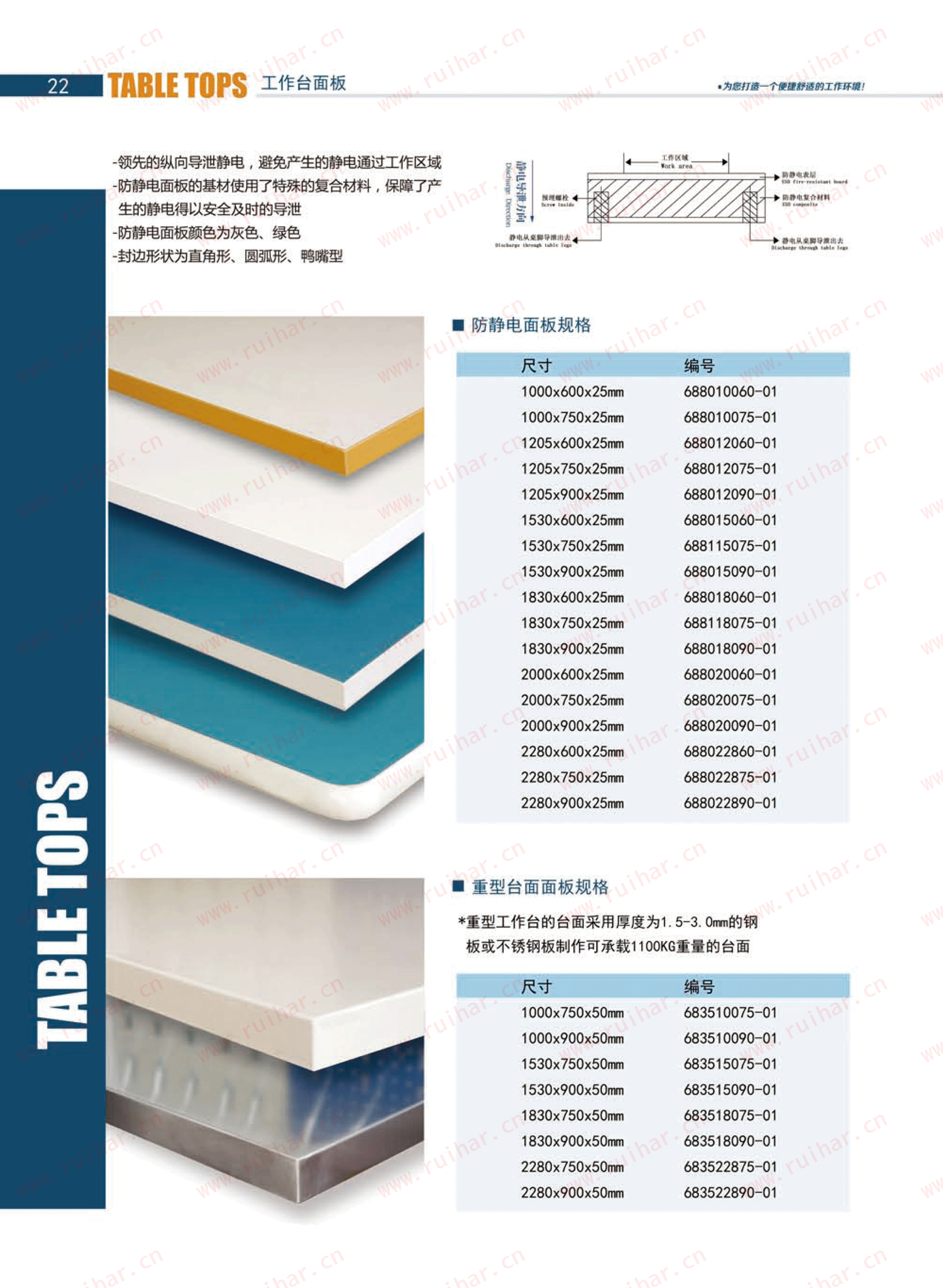 防靜電工作臺,ESD工作臺,防靜電工作桌，防靜電工作臺附件，防靜電電源盒