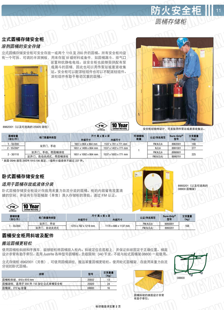 美國杰斯瑞特，防火安全柜，justrite防火柜，justrite安全柜，防爆柜justrite,8945001,1F1996