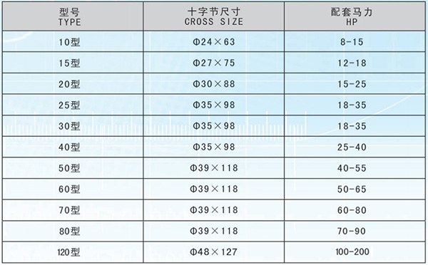 方管型系列萬(wàn)向傳動(dòng)軸技術(shù)參數(shù)